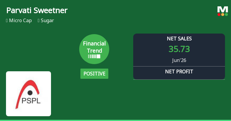 Parvati Sweetners and Power Ltd Reports Positive Financial Turnaround in Q1 FY2027