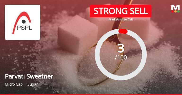Parvati Sweetners and Power Ltd is Rated Strong Sell