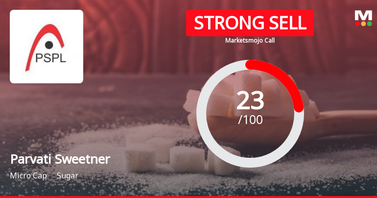 Parvati Sweetners and Power Ltd is Rated Strong Sell