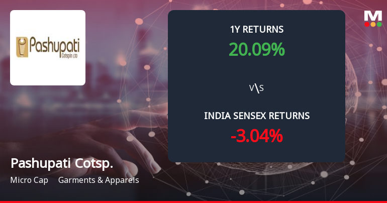 Pashupati Cotspin Ltd Forms Death Cross, Signalling Potential Bearish Trend