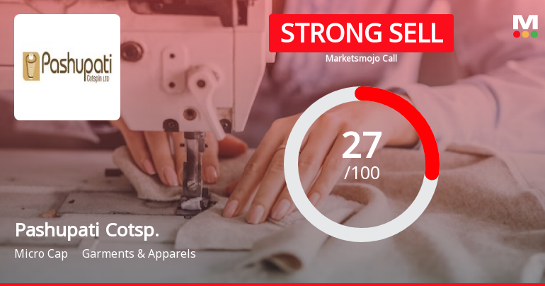Pashupati Cotspin Ltd is Rated Strong Sell