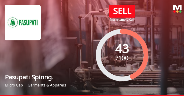 Pasupati Spinning & Weaving Mills Ltd is Rated Sell