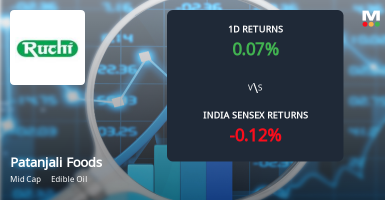 Patanjali Foods Sees Significant Open Interest Surge Amid Mixed Market Signals