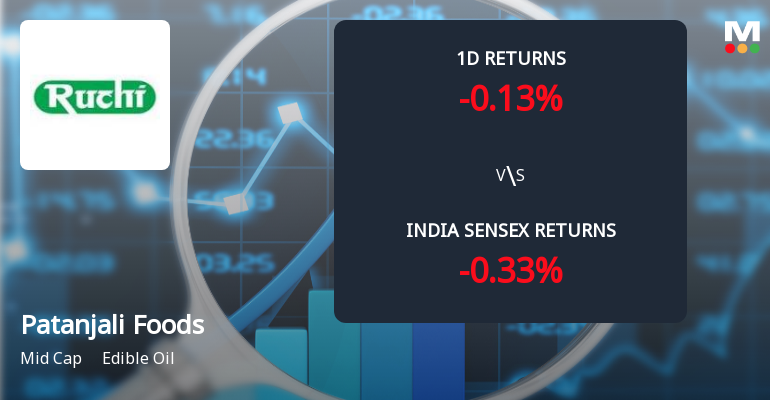 Patanjali Foods Sees Sharp Open Interest Surge Amid Mixed Market Signals