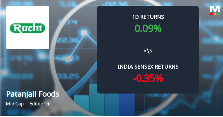 Patanjali Foods Sees Sharp Open Interest Surge Amid Mixed Market Signals