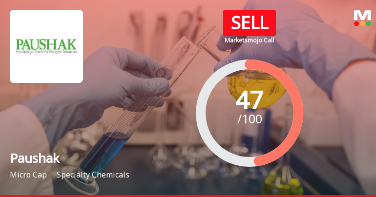 Paushak Ltd Downgraded to Sell Amid Mixed Financial and Technical Signals