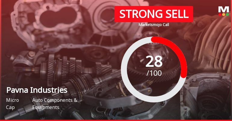 Pavna Industries Ltd is Rated Strong Sell