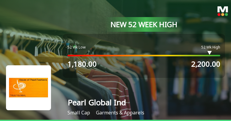 Broad-Based Technical Strength Lifts Pearl Global Industries Ltd to 52-Week High of Rs 2200