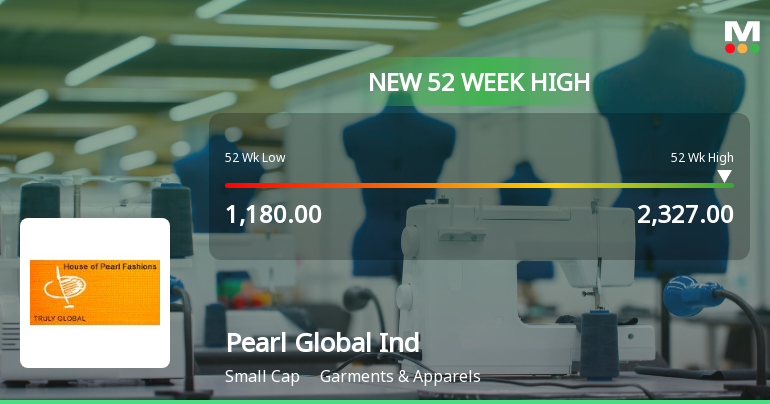 Pearl Global Industries Ltd Hits New 52-Week High of Rs 2313.7 on Back of Strong Technical Signals