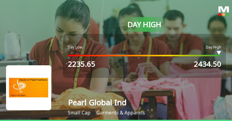 Pearl Global Industries Ltd Surges 8.72% to Day's High of Rs 2334 — Outperforms Sector by 4.59 Percentage Points
