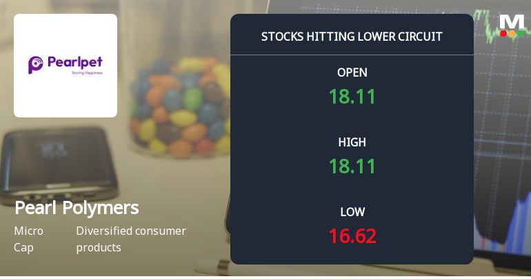 Pearl Polymers Ltd Locks at Lower Circuit With 4.97% Loss — Sellers Queue, No Buyers in Sight