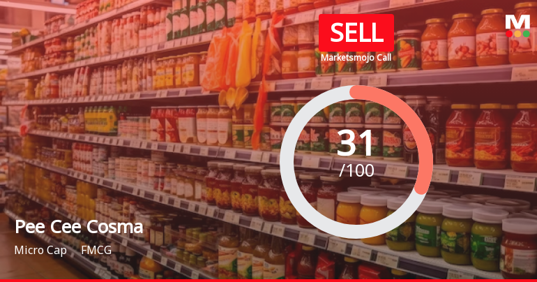 Pee Cee Cosma Sope Ltd Investment Rating Upgraded to Sell Amid Valuation Improvements