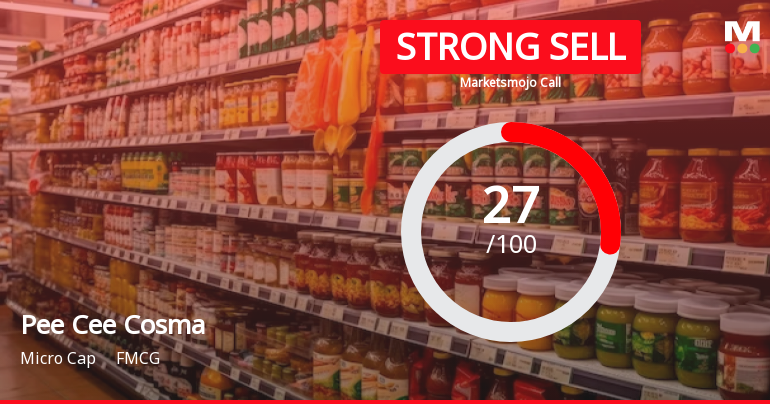 Pee Cee Cosma Sope Ltd Downgraded to Strong Sell Amid Valuation Concerns and Weak Fundamentals