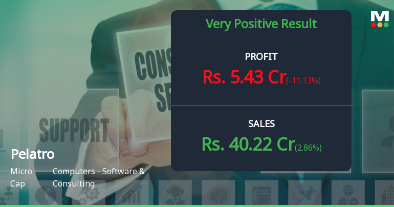Pelatro Q1 FY27: Strong Revenue Growth Masks Margin Pressures and Technical Headwinds