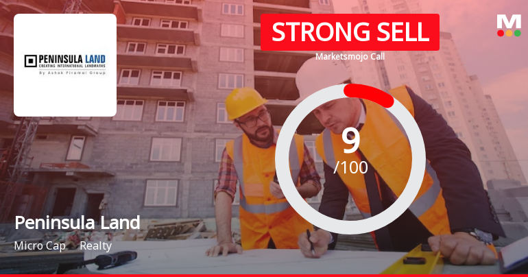 Peninsula Land Ltd is Rated Strong Sell