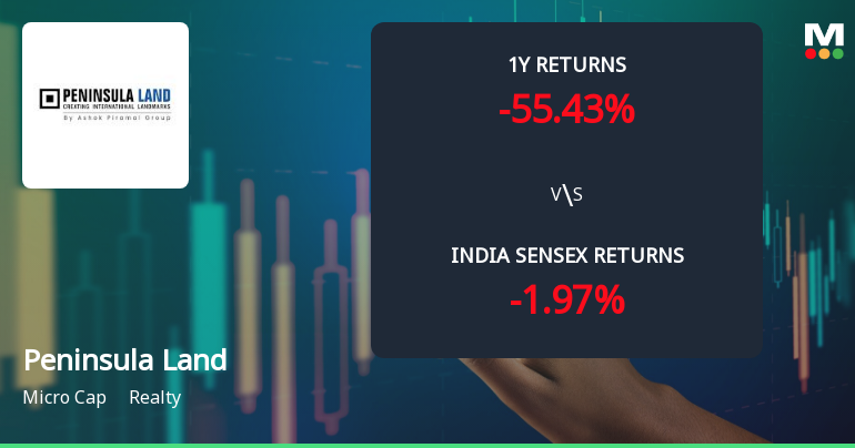 Peninsula Land Ltd Technical Momentum Shifts Amid Bearish Market Sentiment