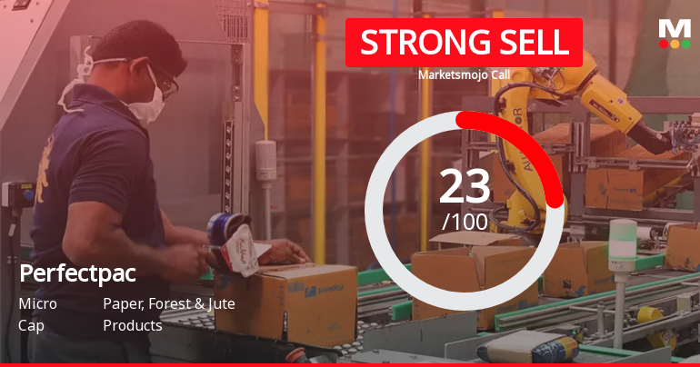 Perfectpac Ltd is Rated Strong Sell