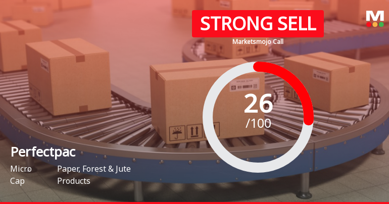 Perfectpac Ltd is Rated Strong Sell
