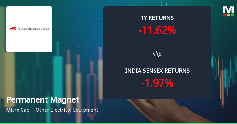Permanent Magnets Ltd Faces Technical Momentum Shift Amid Bearish Signals