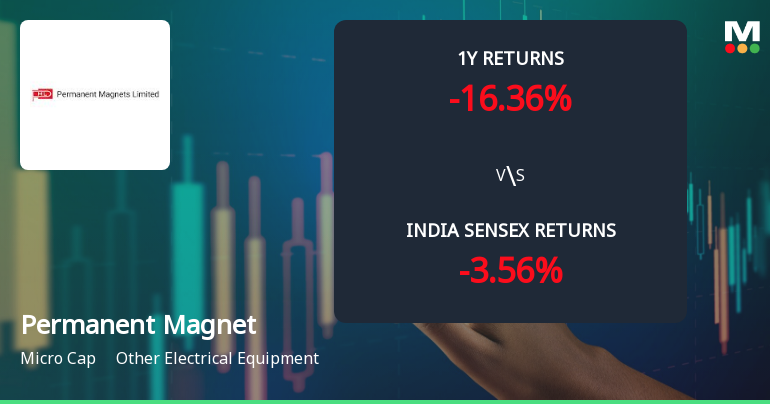 Permanent Magnets Ltd Faces Technical Downturn Amid Mixed Momentum Signals