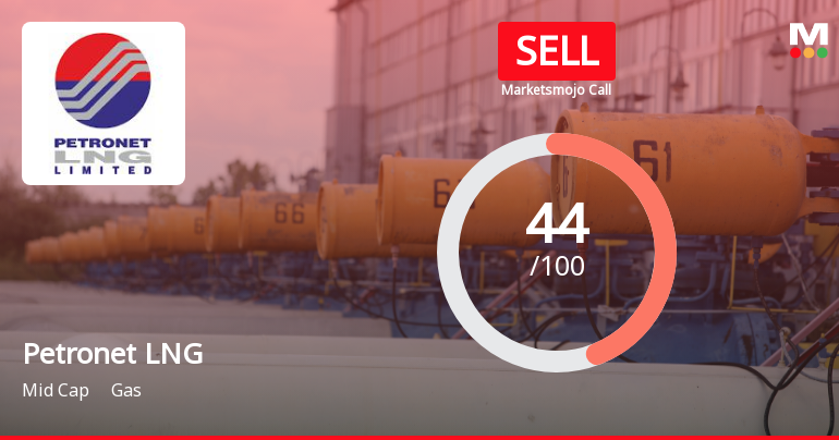 Petronet LNG Ltd. Downgraded to Sell Amid Valuation and Financial Concerns