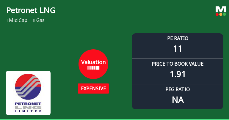 Petronet LNG Ltd: Valuation Shift Signals Expensive Territory Amid Mixed Returns