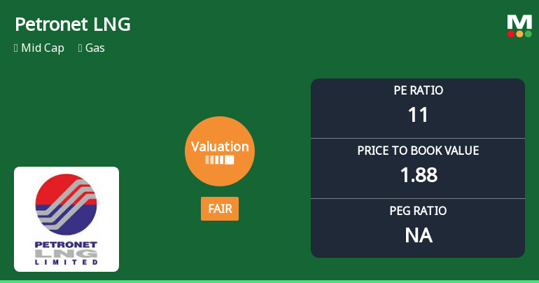 Petronet LNG Ltd: Valuation Shift Signals Changing Price Attractiveness