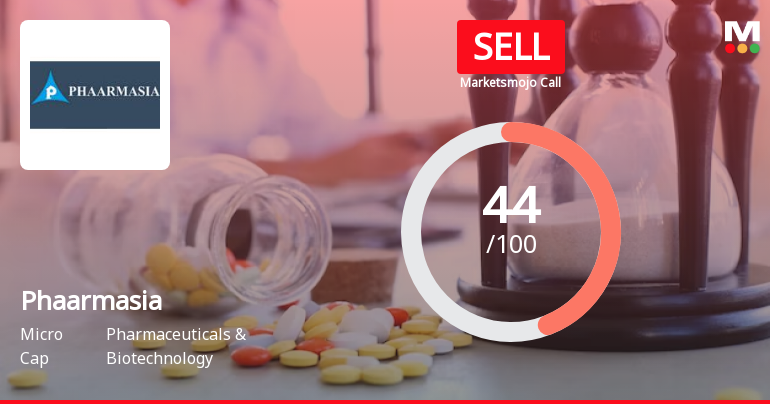 Phaarmasia Ltd is Rated Sell by MarketsMOJO