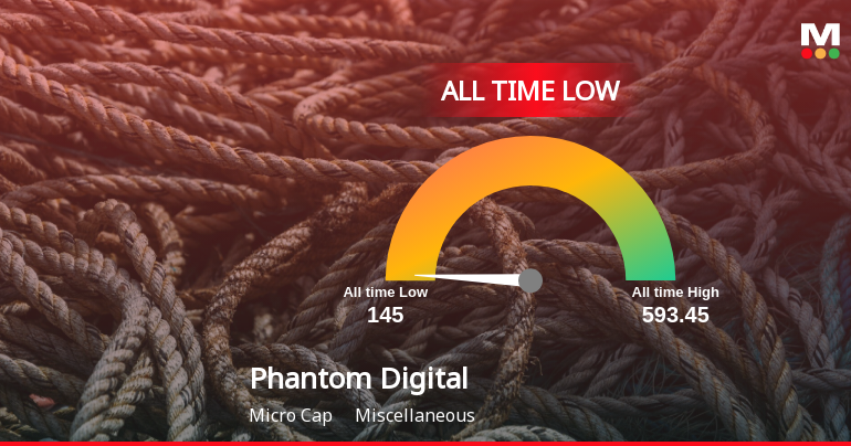 Phantom Digital Effects Ltd Extends Losing Streak, Hits All-Time Low Amidst Prolonged Downtrend