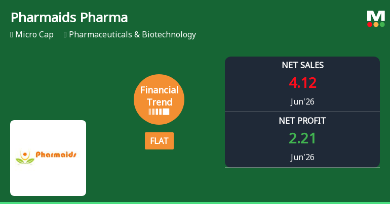 Pharmaids Pharmaceuticals Ltd Reports Flat Quarterly Performance Amid Margin Pressures