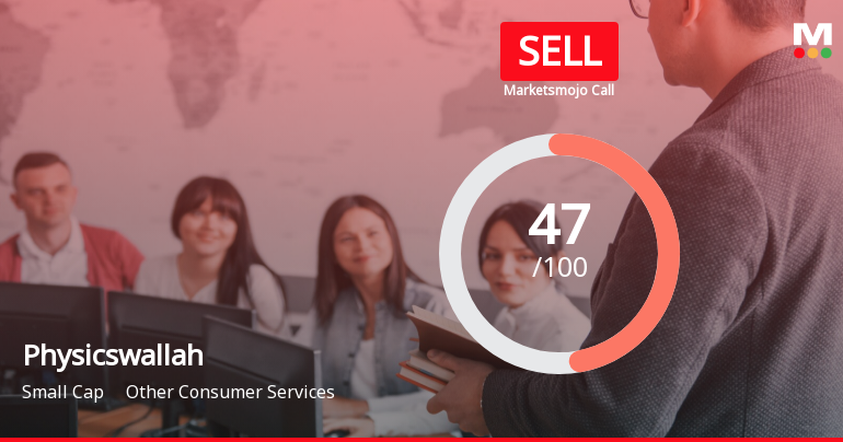 Physicswallah Ltd is Rated Sell
