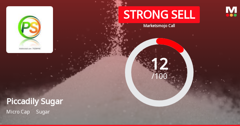 Piccadily Sugar & Allied Inds Ltd is Rated Strong Sell