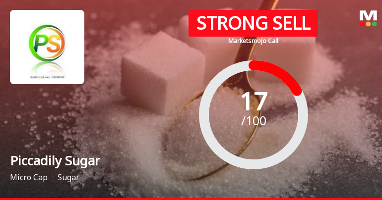 Piccadily Sugar & Allied Inds Ltd is Rated Strong Sell