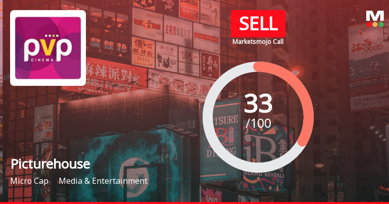 Picturehouse Media Ltd Upgraded to Sell on Technical Improvements Despite Weak Fundamentals