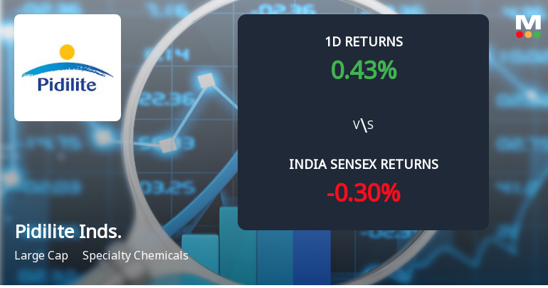 Pidilite Industries Sees Sharp Open Interest Surge Signalling Bullish Market Positioning