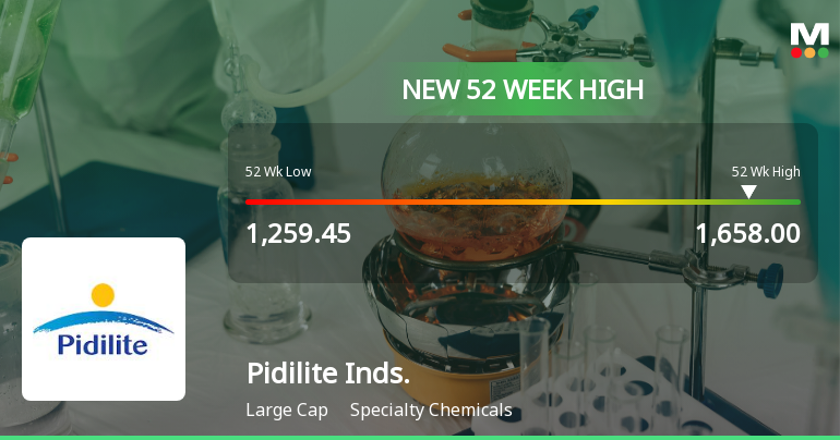 Broad-Based Technical Strength Lifts Pidilite Industries Ltd to 52-Week High of Rs 1652.9