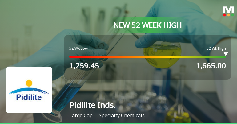 Broad-Based Technical Strength Lifts Pidilite Industries Ltd to 52-Week High of Rs 1665