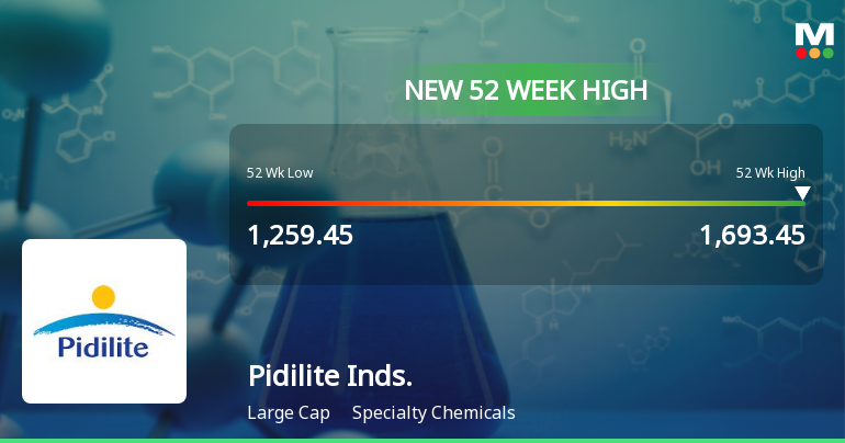 Broad-Based Technical Strength Lifts Pidilite Industries Ltd to 52-Week High of Rs 1693