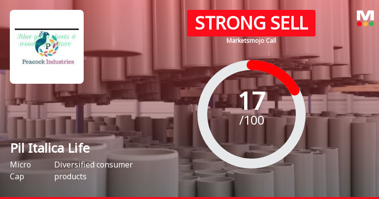 Pil Italica Lifestyle Ltd is Rated Strong Sell