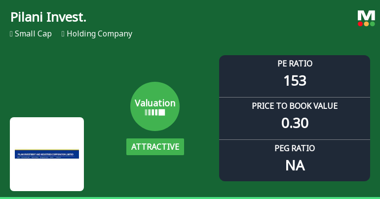 Pilani Investment & Industries Corporation Ltd: Valuation Shifts Signal Price Attractiveness Amid Mixed Returns