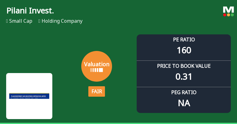 Pilani Investment & Industries Corporation Ltd: Valuation Shifts Signal Changing Price Attractiveness