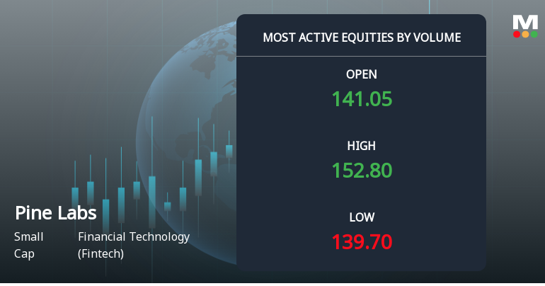 Pine Labs Ltd Sees Exceptional Volume Surge Amid Volatile Trading