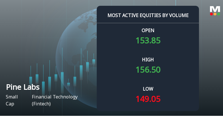 Pine Labs Ltd Sees Exceptional Volume Surge Amid Mixed Technical Signals
