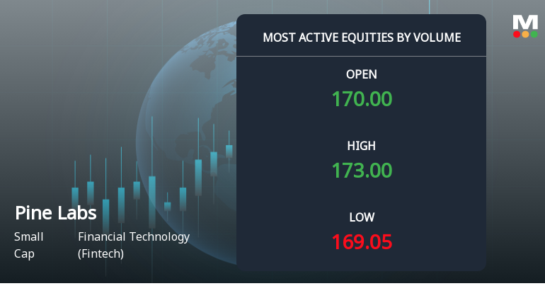 Pine Labs Ltd Sees Exceptional Volume Surge Amidst Continued Gains