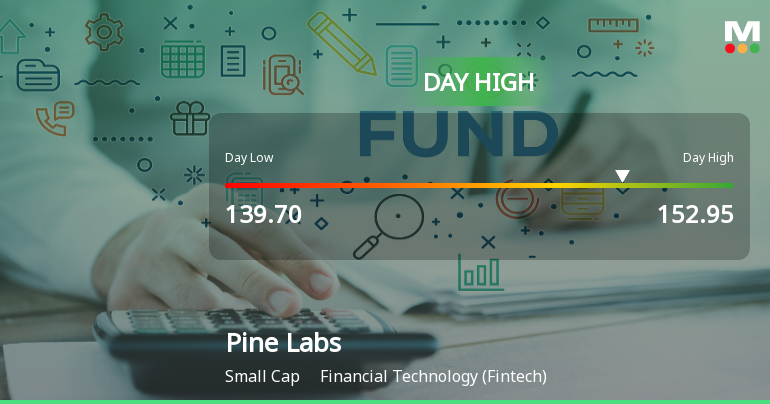 Pine Labs Ltd Surges 7.88% to Day's High of Rs 149.3 — Outperforms Sector by 5.63 Percentage Points