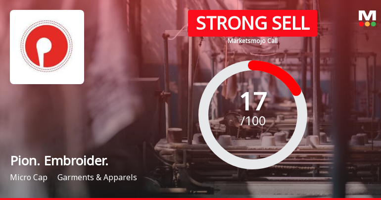 Pioneer Embroideries Ltd is Rated Strong Sell