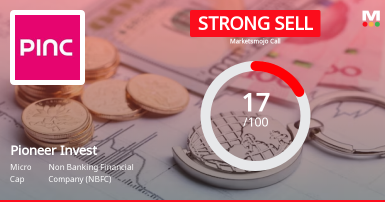 Pioneer Investcorp Ltd is Rated Strong Sell