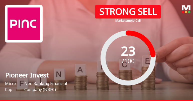 Pioneer Investcorp Ltd is Rated Strong Sell