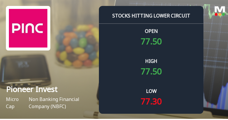 Pioneer Investcorp Ltd Locks at Lower Circuit With 5.0% Loss — Sellers Queue, No Buyers in Sight