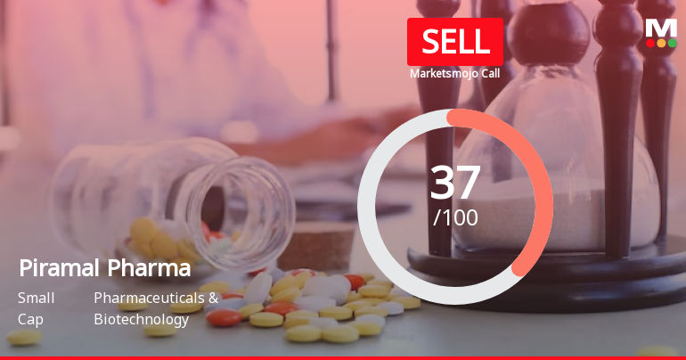 Piramal Pharma Ltd is Rated Sell by MarketsMOJO
